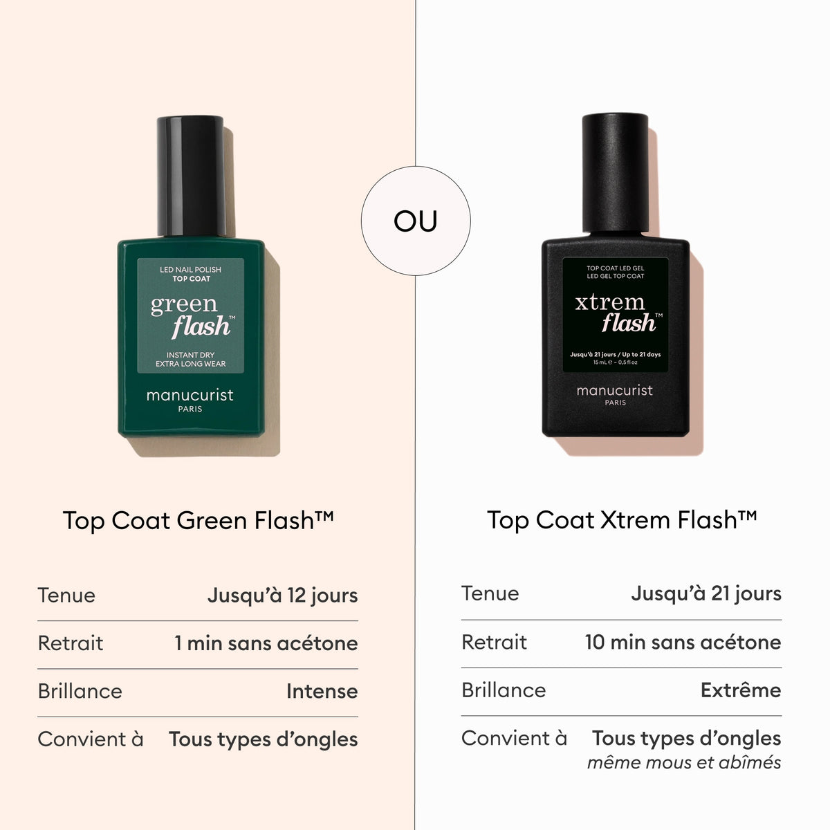 Comparison of two top coats: Manucurist Top Coat Green Flash™ (green bottle, 12-day shine, intense gloss, 1 min removal) vs. Xtrem Flash (black bottle, lasts up to 21 days, extreme shine, 10 min removal).