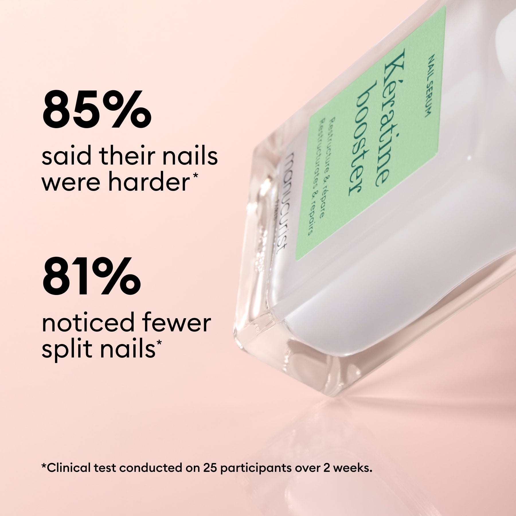 A bottle of Manucurist Starter Routine - Damaged Nails rests on a pink surface. Text notes 85% saw harder nails and 81% fewer splits or damage, with a clinical test disclaimer shown below.