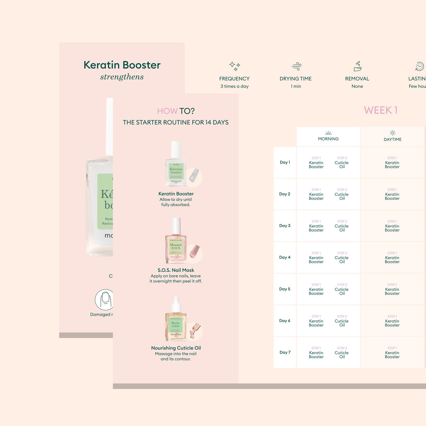 The Manucurist-test Digital 2-Week Nail Rescue Guide features a day-by-day chart with product info and a weekly plan for morning/daytime use, covering Keratin Booster, S.O.S. Nail Mask, and Nourishing Cuticle Oil.