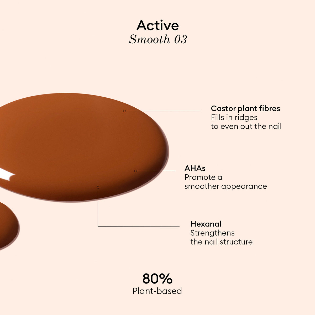 Manucurist Active™ Smooth 03 brown nail polish swatch, featuring callouts for castor plant fibers, AHAs, and hexanal benefits. The text highlights its 80% plant-based formula. Showcases a luxurious Bronze Satin Finish and functions as a CC Polish Treatment for advanced nail care.
