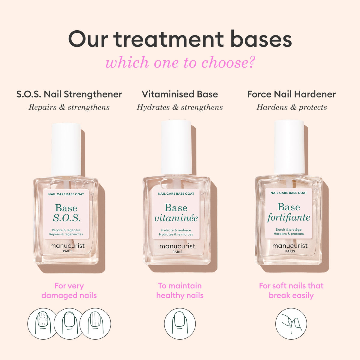 The Manucurist S.O.S Nail Strengthener features an icon for damaged nails and provides targeted nail repair, offering essential care as part of a specialized base coat trio.