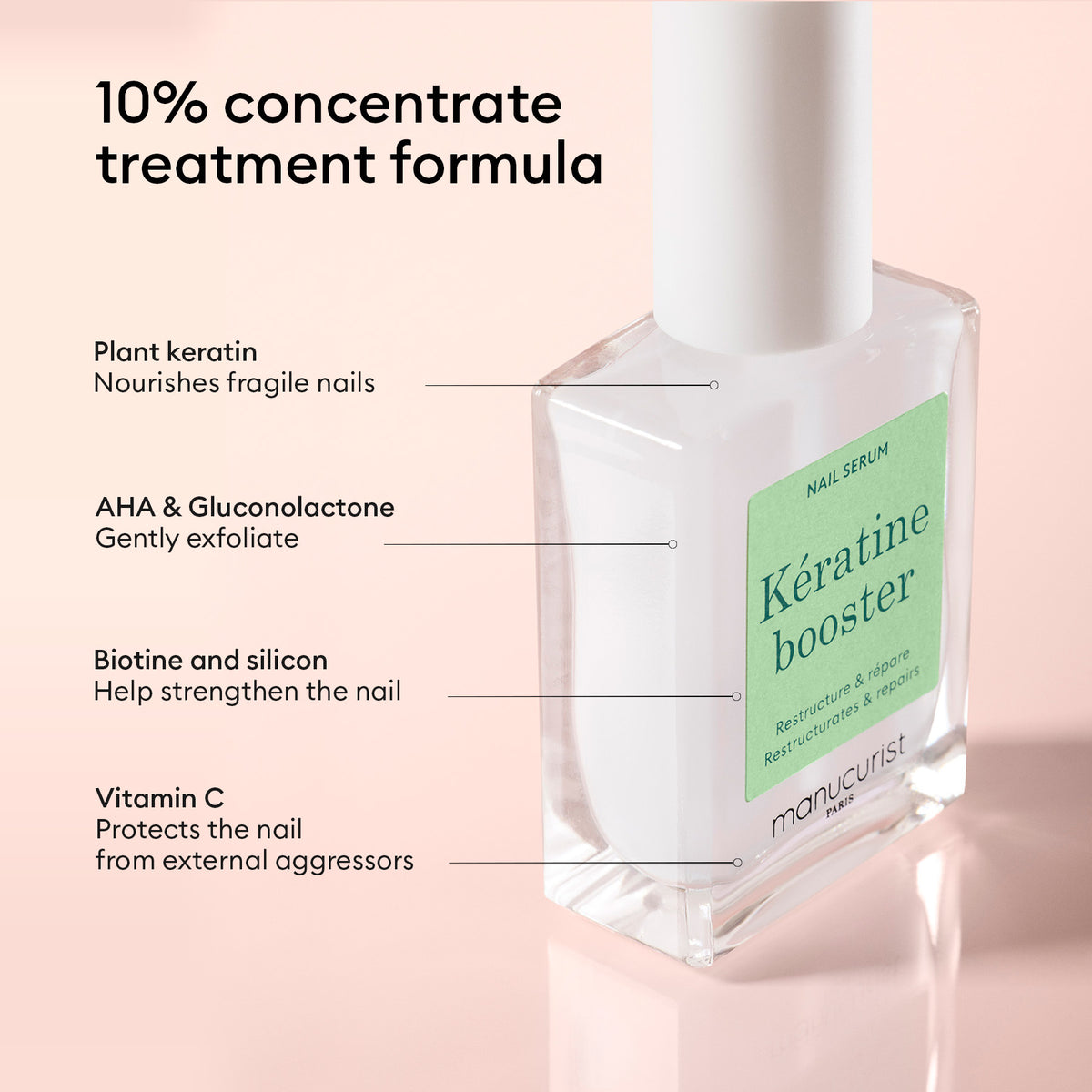 A bottle of Manucurist Nail Strengthening Serum is shown with callouts highlighting its advanced nail care ingredients: plant keratin, AHA gluconolactone, biotin silicon, and vitamin C—ideal for strengthening damaged nails.