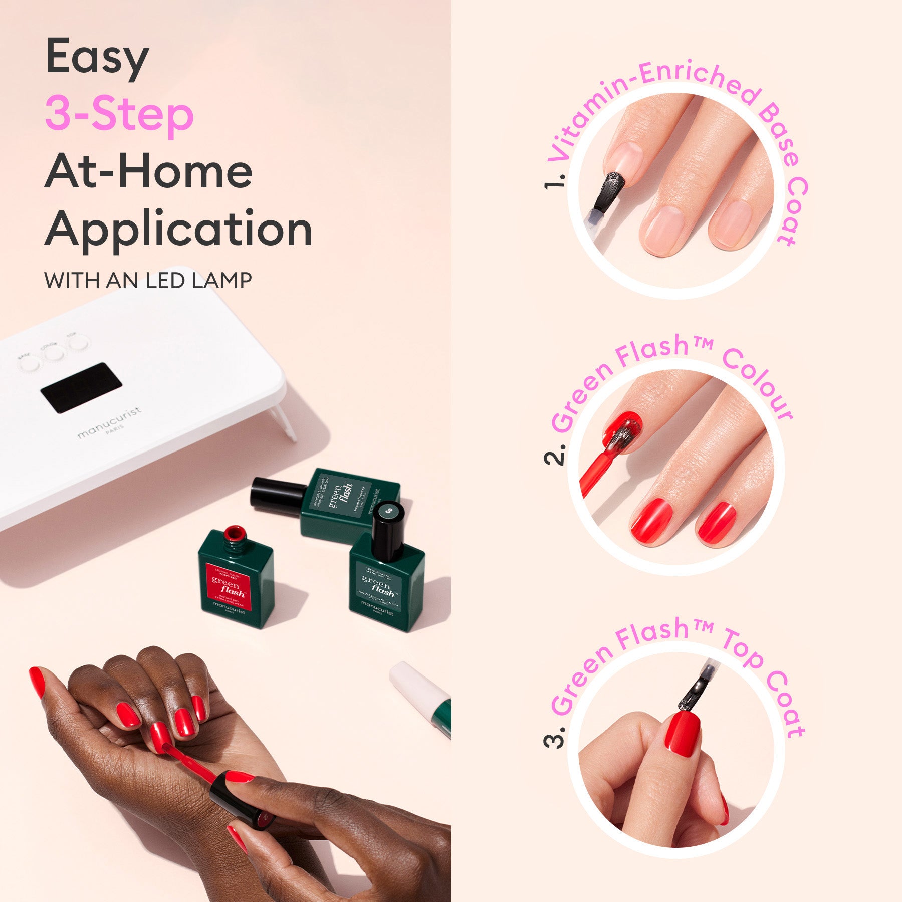 A hand with red nails holds a brush. Illustrated steps show Manucurist Green Flash™ Vitaminised Base Coat, color, and top coat application with KeraHCE+ bottles and LED lamp on a pink background. Text: Easy 3-Step At-Home Application.