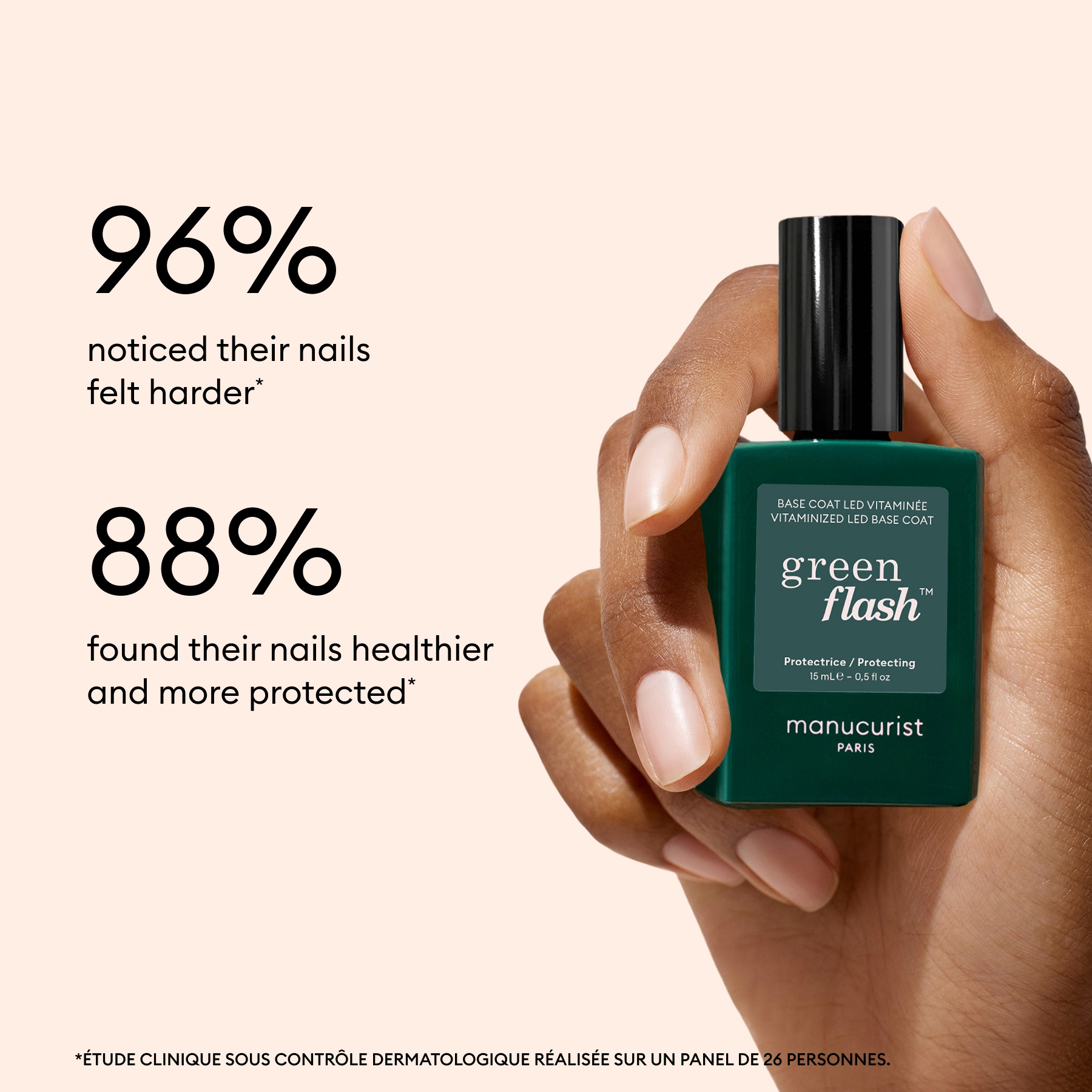 A hand with manicured nails holds a green bottle of Manucurist Vitaminised Base Coat Green Flash™. Study results: 96% of nails feel stronger and 88% look healthier and more protected.