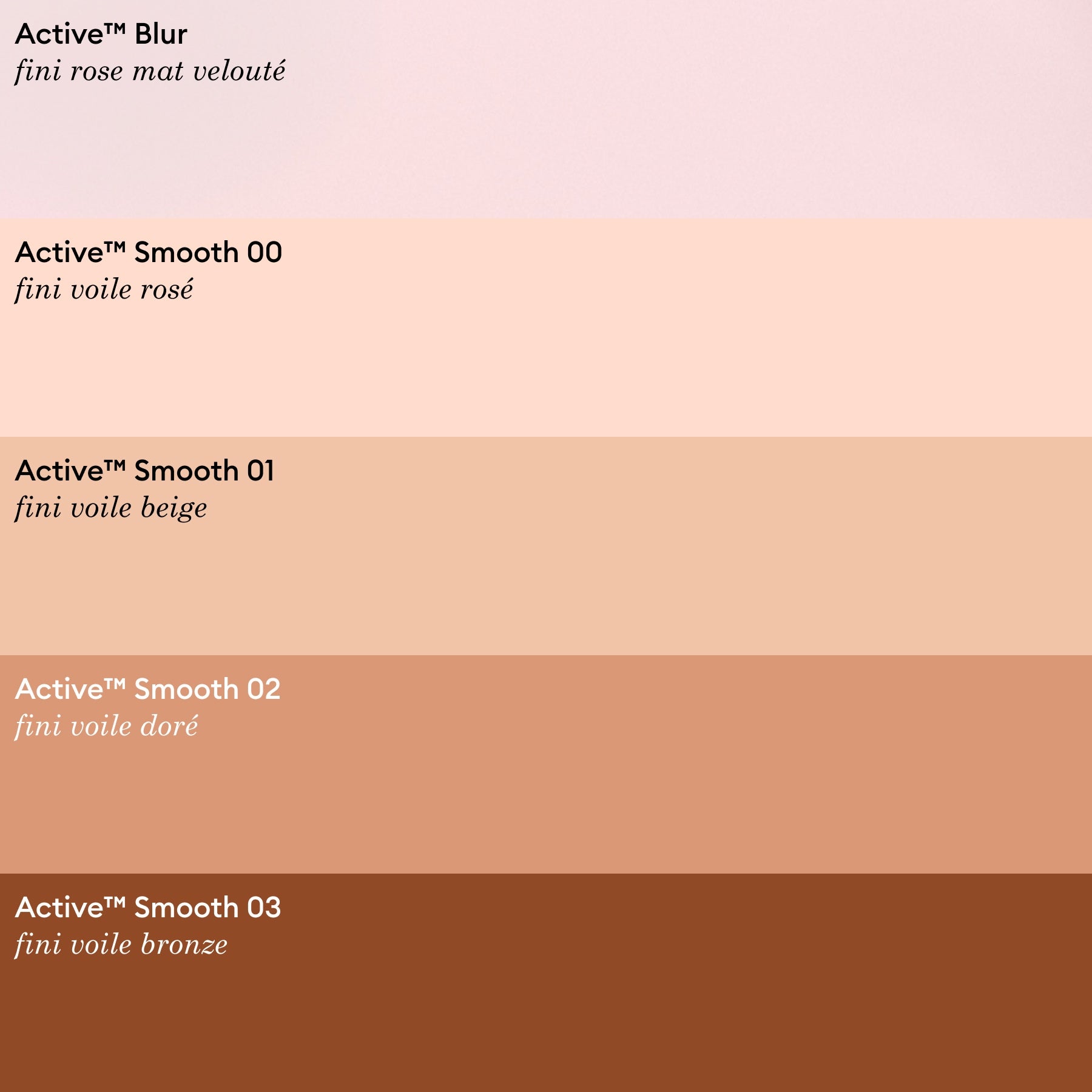 Five horizontal swatches display Manucurist Active Blur nail shades, ranging from rosy pink to deep bronze (00-03), each labeled with French descriptions highlighting their matte finish.