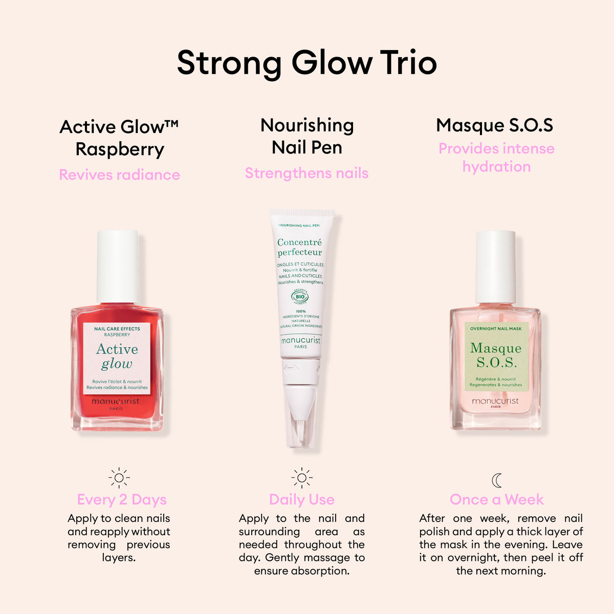 The Manucurist Strong Glow Trio is displayed with product descriptions, nail care tips for damaged nails, and pink accents on a light background under the heading "Strong Glow Trio.