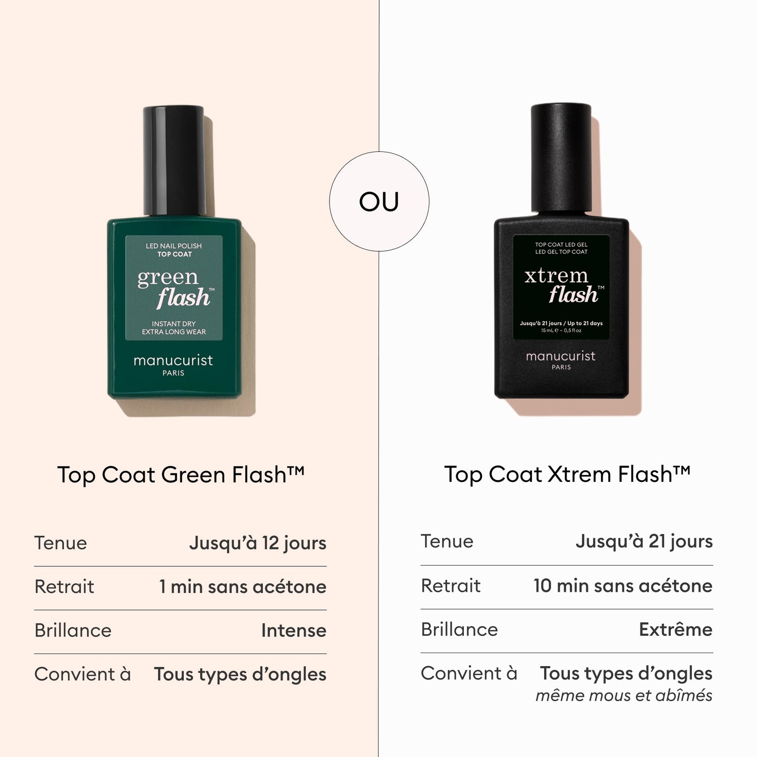 Top Coat Green Flash™