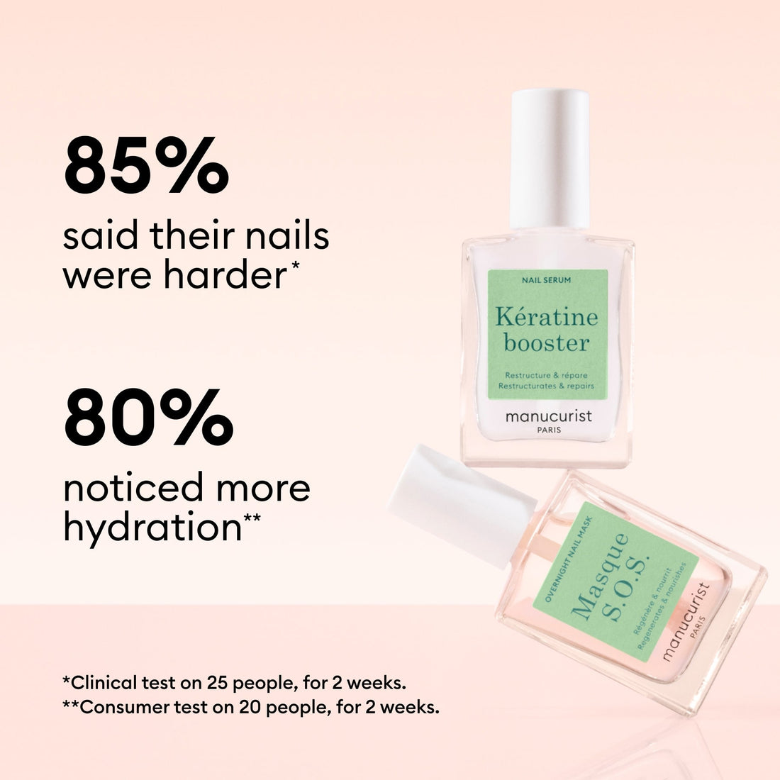 Two bottles of Manucurist Day  Night Duo nail care on a pale pink background. Text reads: “85% said their nails were harder. 80% noticed more hydration.” Test details appear in smaller print.