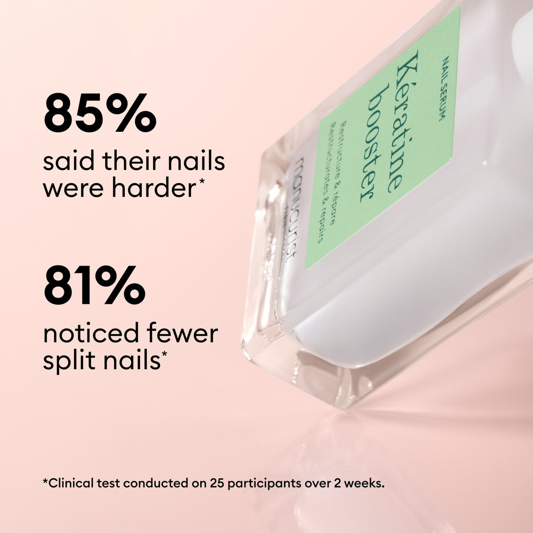 A bottle of Manucurist Starter Routine - Damaged Nails rests on a pink surface. Text notes 85% saw harder nails and 81% fewer splits or damage, with a clinical test disclaimer shown below.
