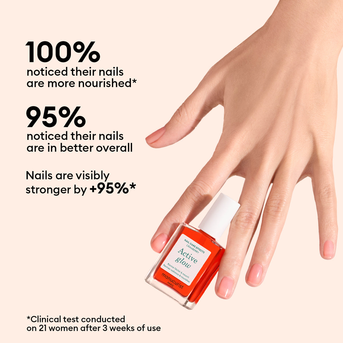 A hand with well-groomed nails holds a bottle of Manucurist Active™ Glow Cranberry, a nail serum crafted with a powerful plant-based formula. Text highlights clinical results: 100% saw nourished nails, 95% saw improved nail appearance, and nails are 95% stronger after 3 weeks of use—making this an essential for your nail care routine.