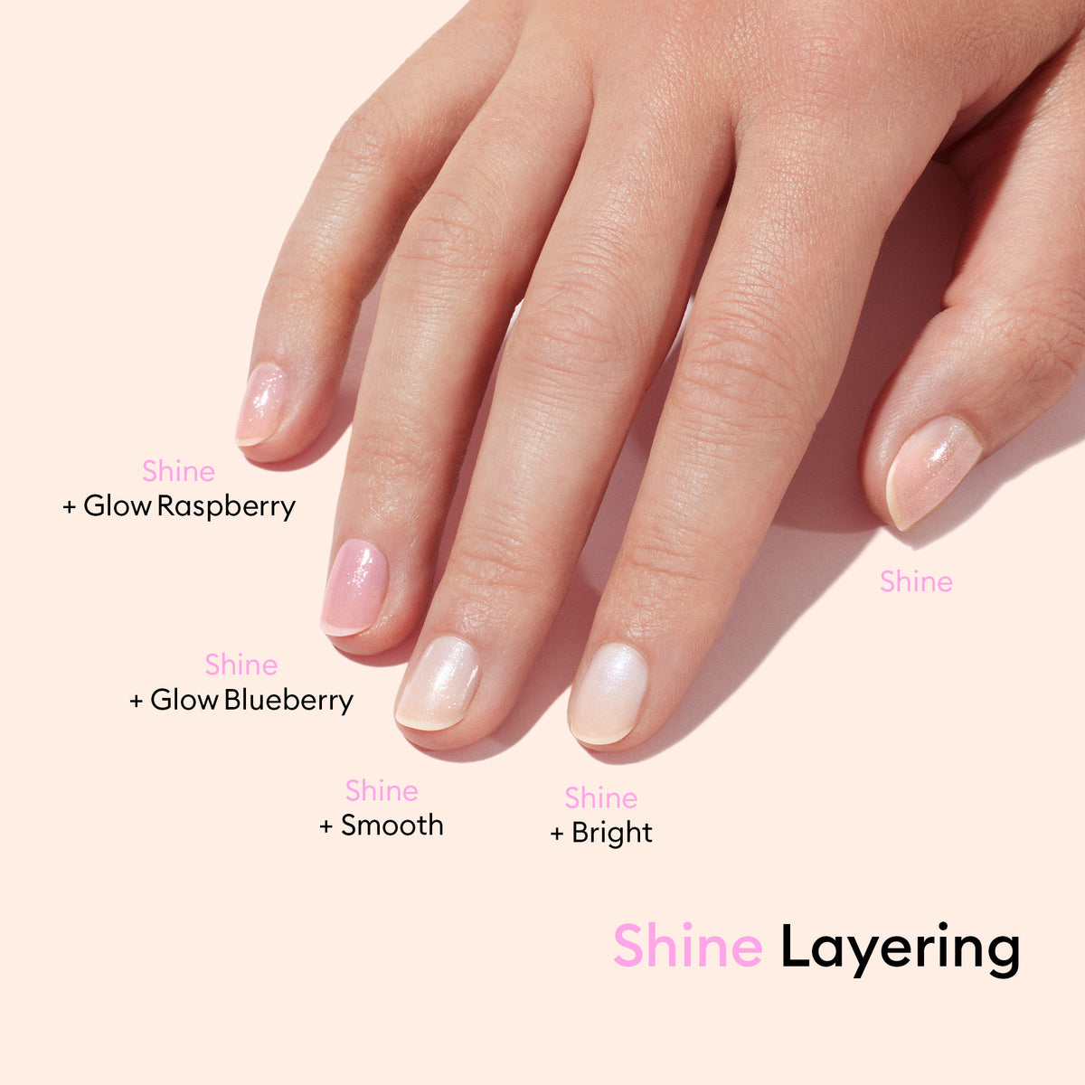 A hand with five manicured nails, each labeled with a different Manucurist Active™ Shine Opal nail effect: Shine, Shine + Glow Raspberry, Shine + Glow Blueberry, Shine + Smooth, and Shine + Bright—all highlighting the brilliance of our plant-based Active™ Shine Opal polish for elevated nail care.