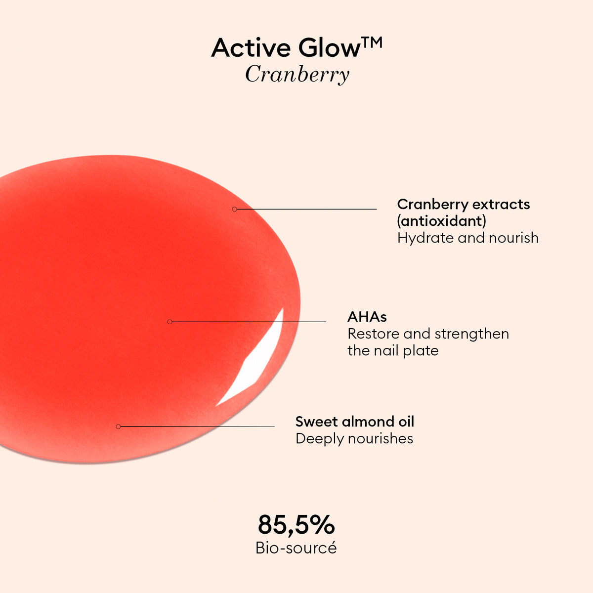 A red liquid blob labeled Manucurist Active™ Glow Cranberry with text pointing to it: cranberry extracts hydrate, natural AHAs restore nails, sweet almond oil nourishes. This plant-based formula offers advanced nail care and is 85.5% bio-sourced. Pale background.