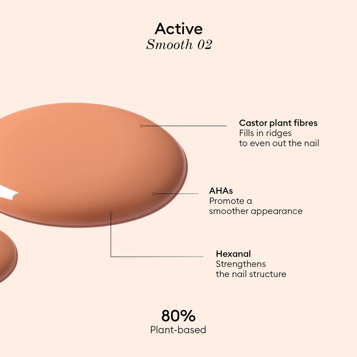 Peach-colored drops of Manucurist Active™ Smooth 02 nail polish are featured, highlighting benefits such as castor plant fibers to fill ridges, AHAs for a smoother finish, and hexanal to strengthen nails. Text emphasizes its gentle yet effective 80% plant-based formula. The scene is set against a minimal beige background.