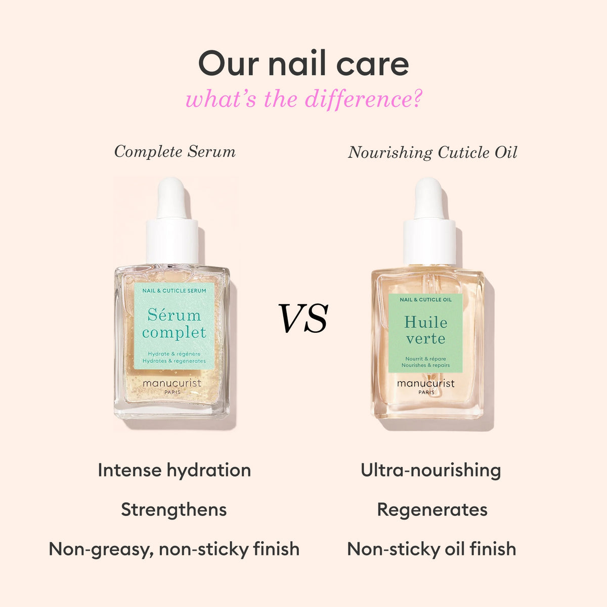 A bottle of Manucurist’s Nourishing Cuticle Oil is displayed on a pale pink background, highlighting its benefits for hydrating nails.