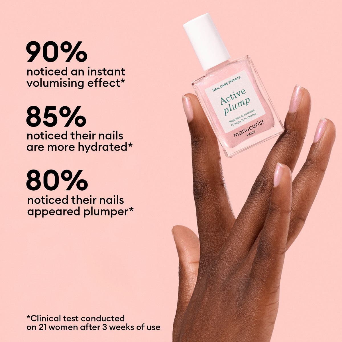 A hand holds a bottle of Manucurist Active™ Plump Pink Glazed, the ultimate plant-based nail care solution for achieving hydrated nails. Text highlights: 90% saw instant volumizing, 85% noticed more hydration, and 80% saw plumper nails after three weeks (clinical test with 21 women).