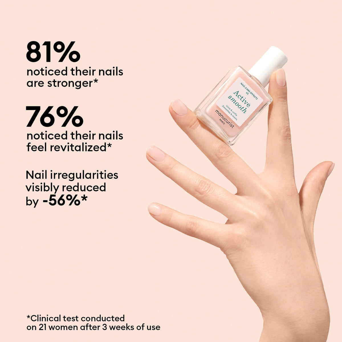 Hand holding a bottle of Manucurist Active™ Smooth 00 nail serum next to text stating that users noticed stronger, revitalized nails and a 56% reduction in nail irregularities after 3 weeks, based on a clinical test with 21 women. Experience advanced nail care with Manucurist Active™ Smooth 00—the essential solution for healthy-looking nails.