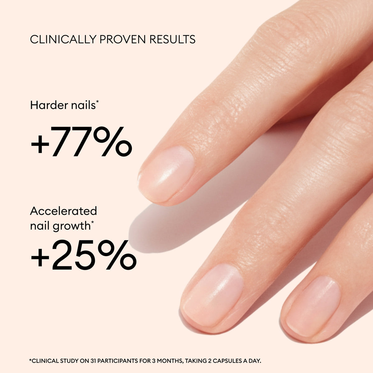 A close-up of a hand with neatly manicured nails on a light background. Text: “Manucurist Nail Boost—clinically proven: strengthen nails +77%, accelerate growth +25%.” Fine print: Based on a study of 31 participants.