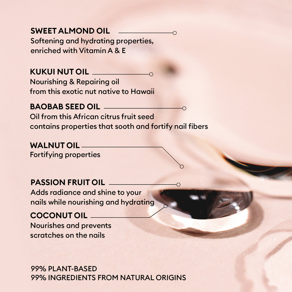 A close-up of Nourishing Cuticle Oil by Manucurist on a pink surface, highlighting six 99% plant-based oils—sweet almond, kukui nut, baobab seed, walnut, passion fruit, and coconut—for hydrating nails and skin.